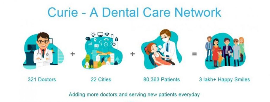 dental care network